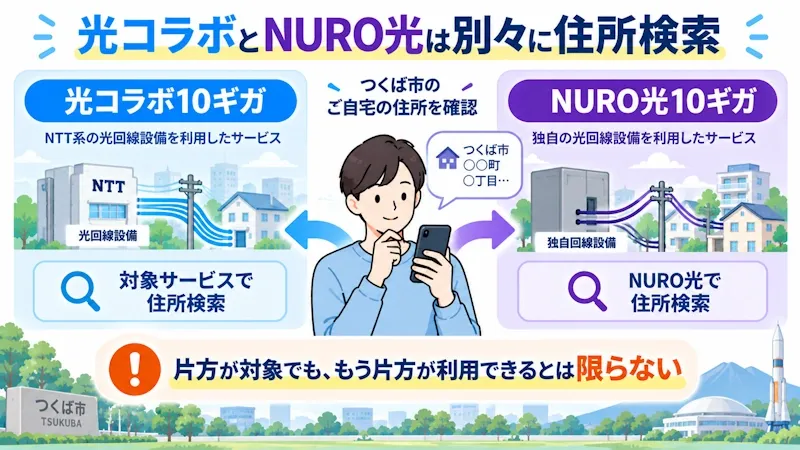 光コラボとNURO光は別々にエリア検索
