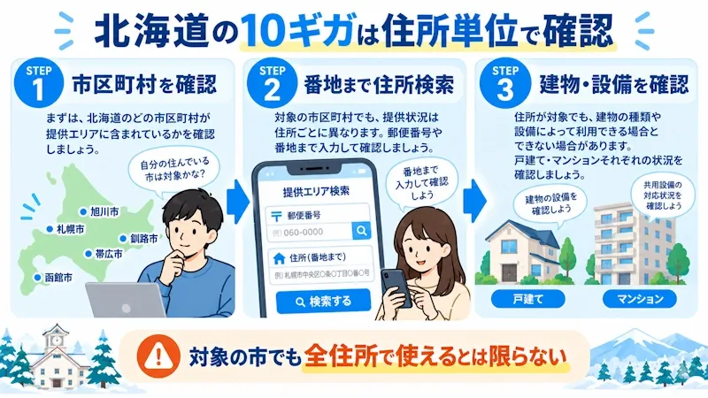 北海道の10ギガは住所単位で確認