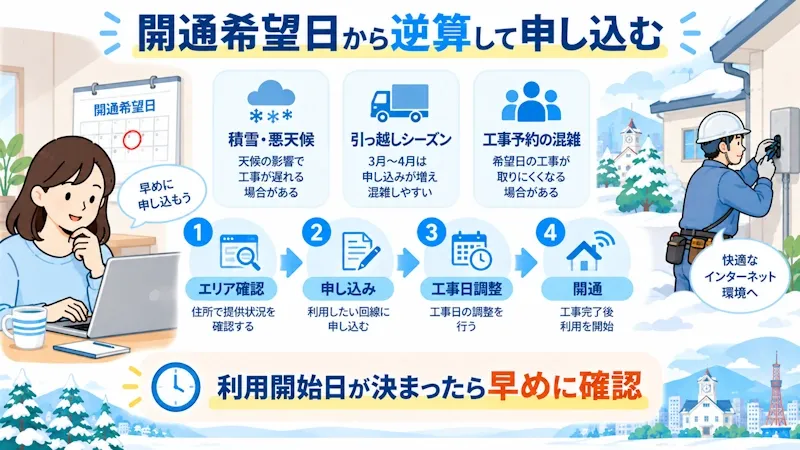 北海道では開通希望日から逆算して申し込む